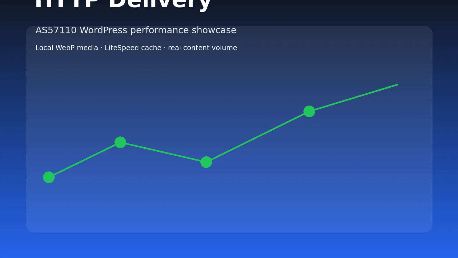 How LiteSpeed handles repeat traffic during launches
