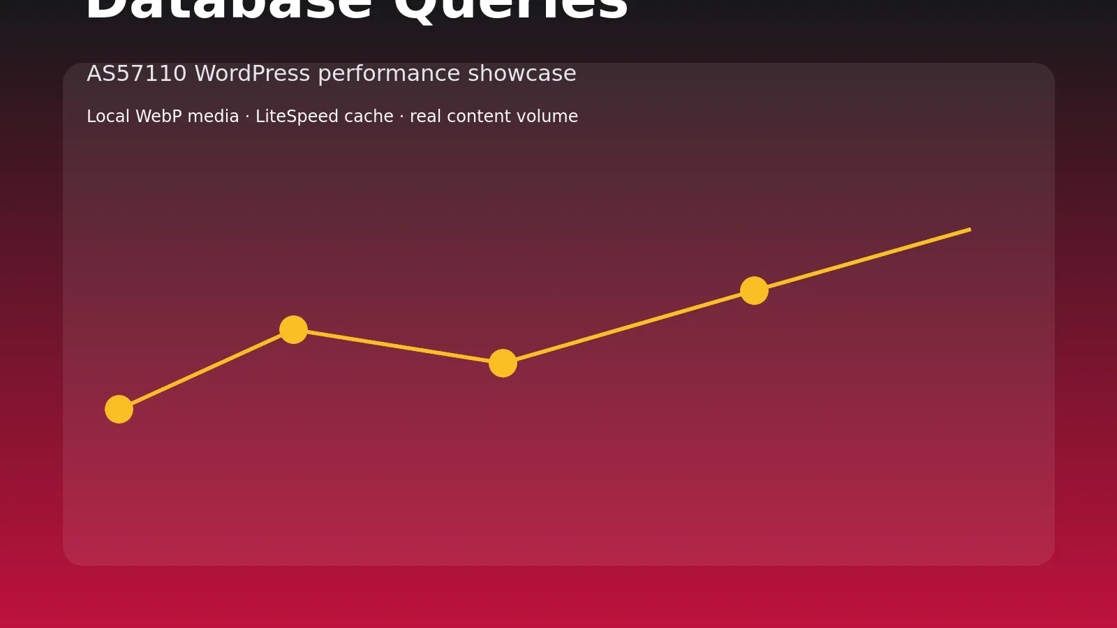 Building a media-heavy landing page that still loads quickly