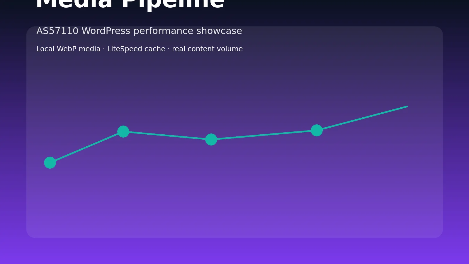Why clean theme markup matters for server-side cache