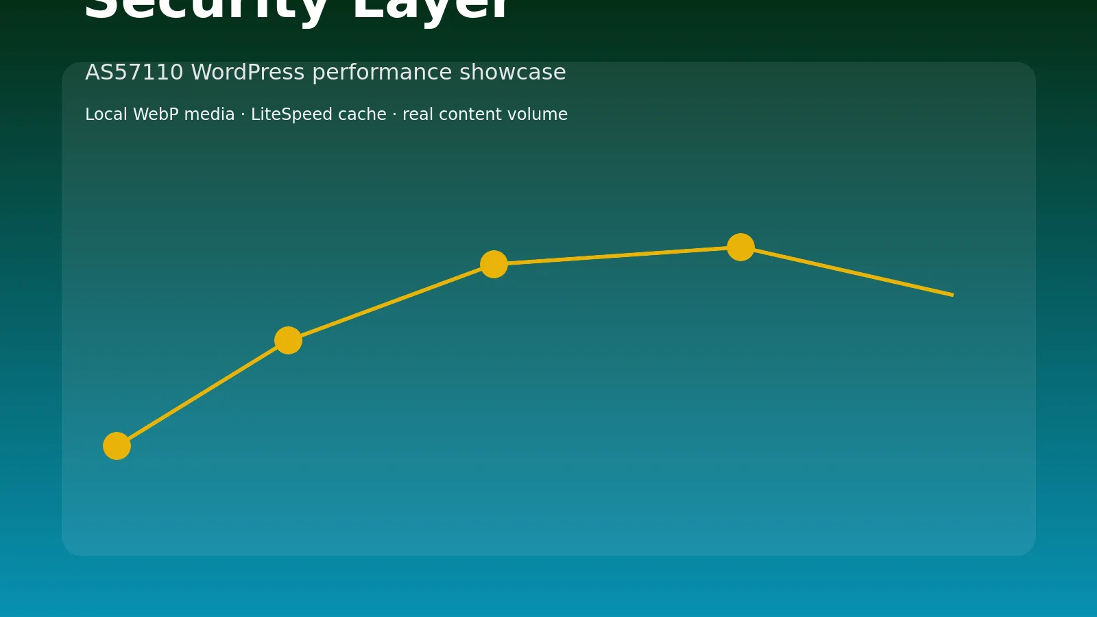 Preparing a brochure site for a sudden traffic spike