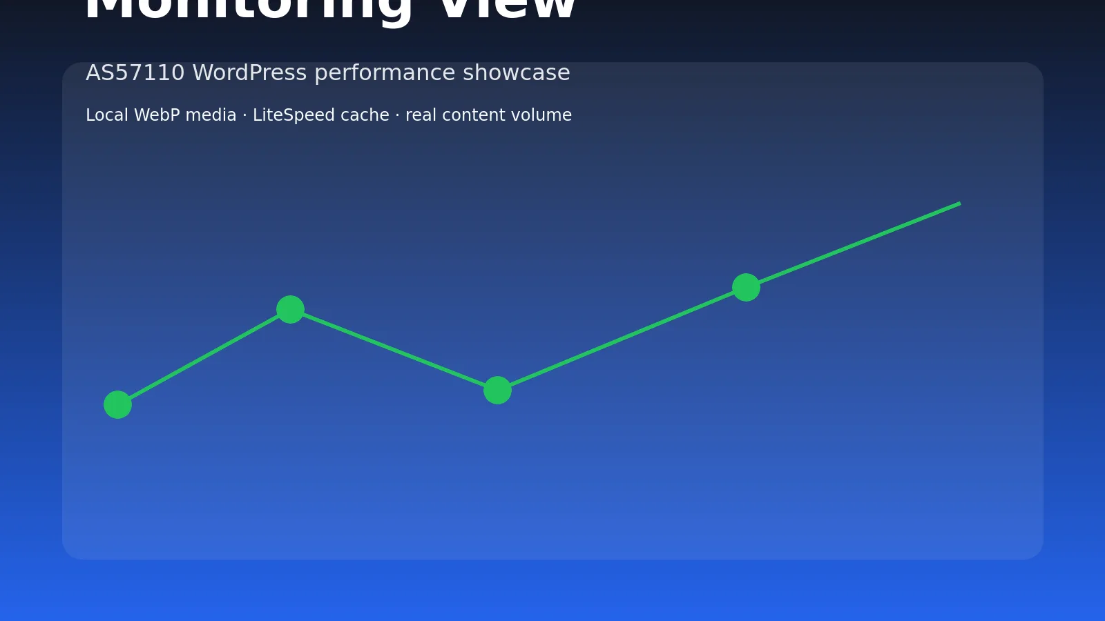 How to test cached and uncached WordPress routes