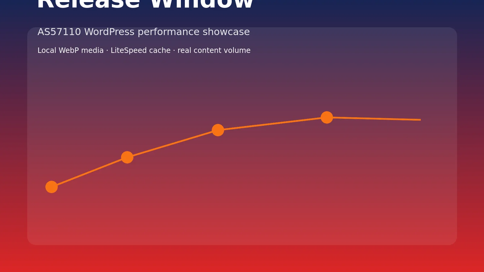 Keeping admin pages uncached while public pages fly