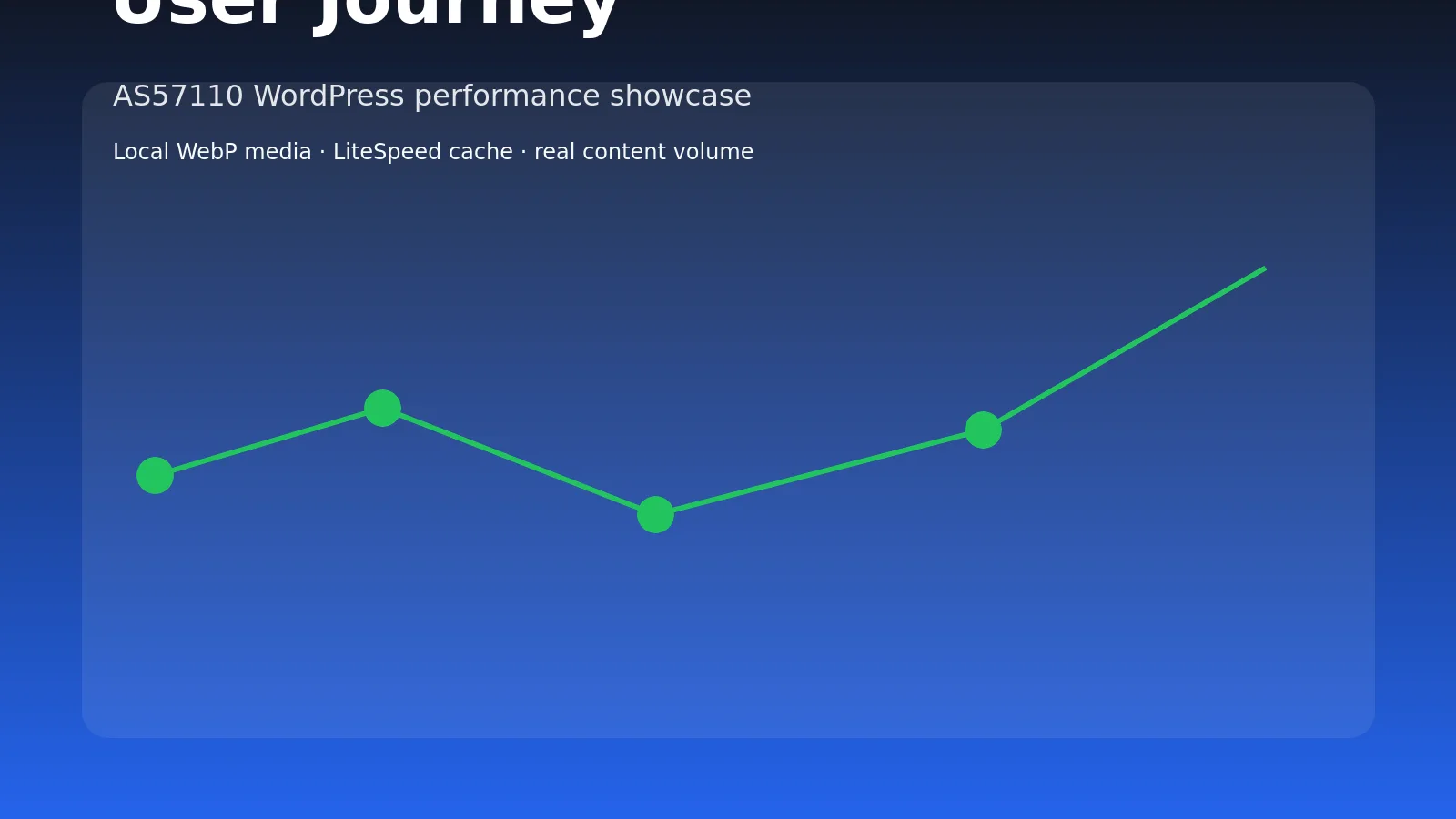 What to measure after purging the full page cache