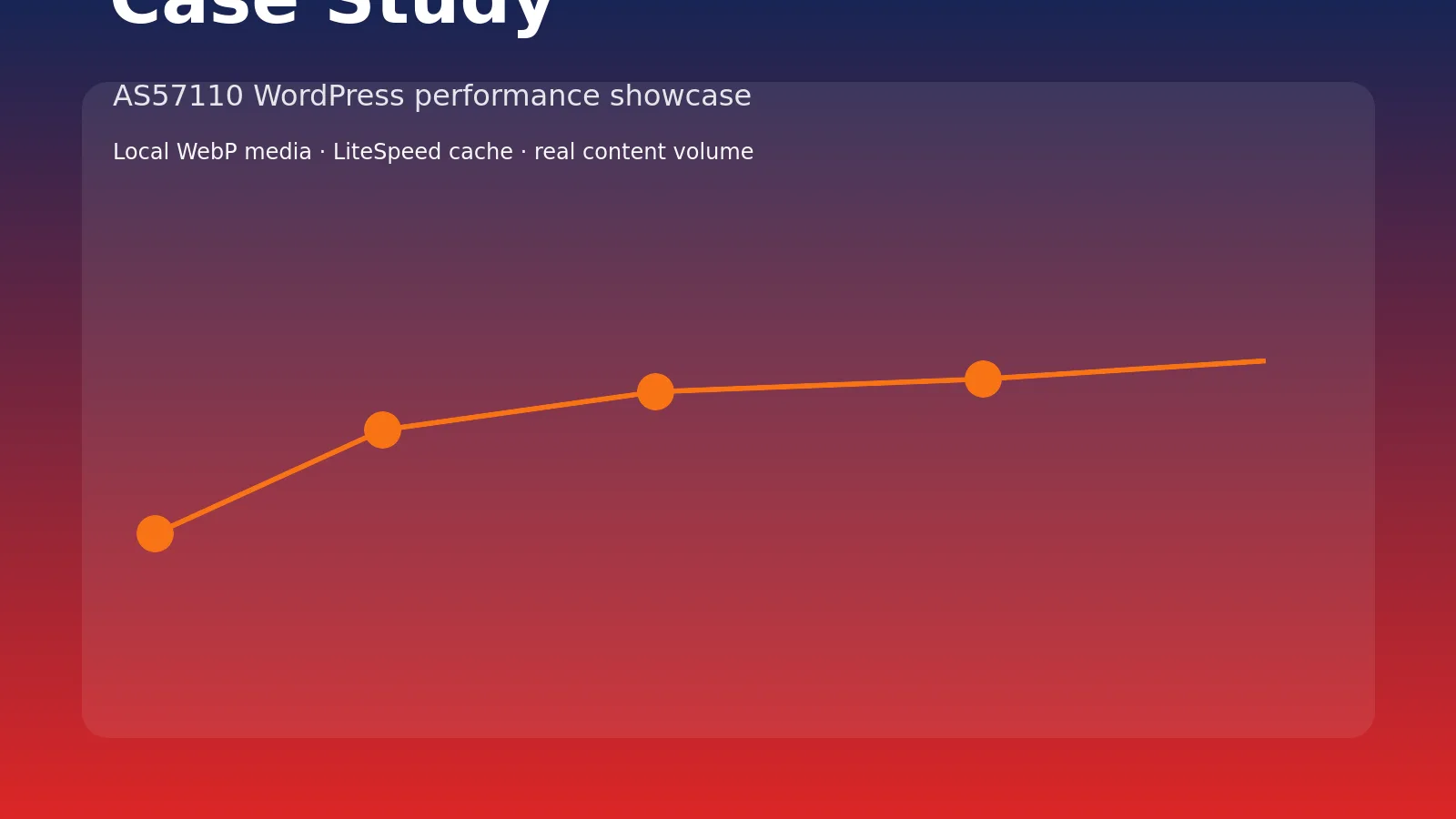 Validating search, archives, feeds, and REST output