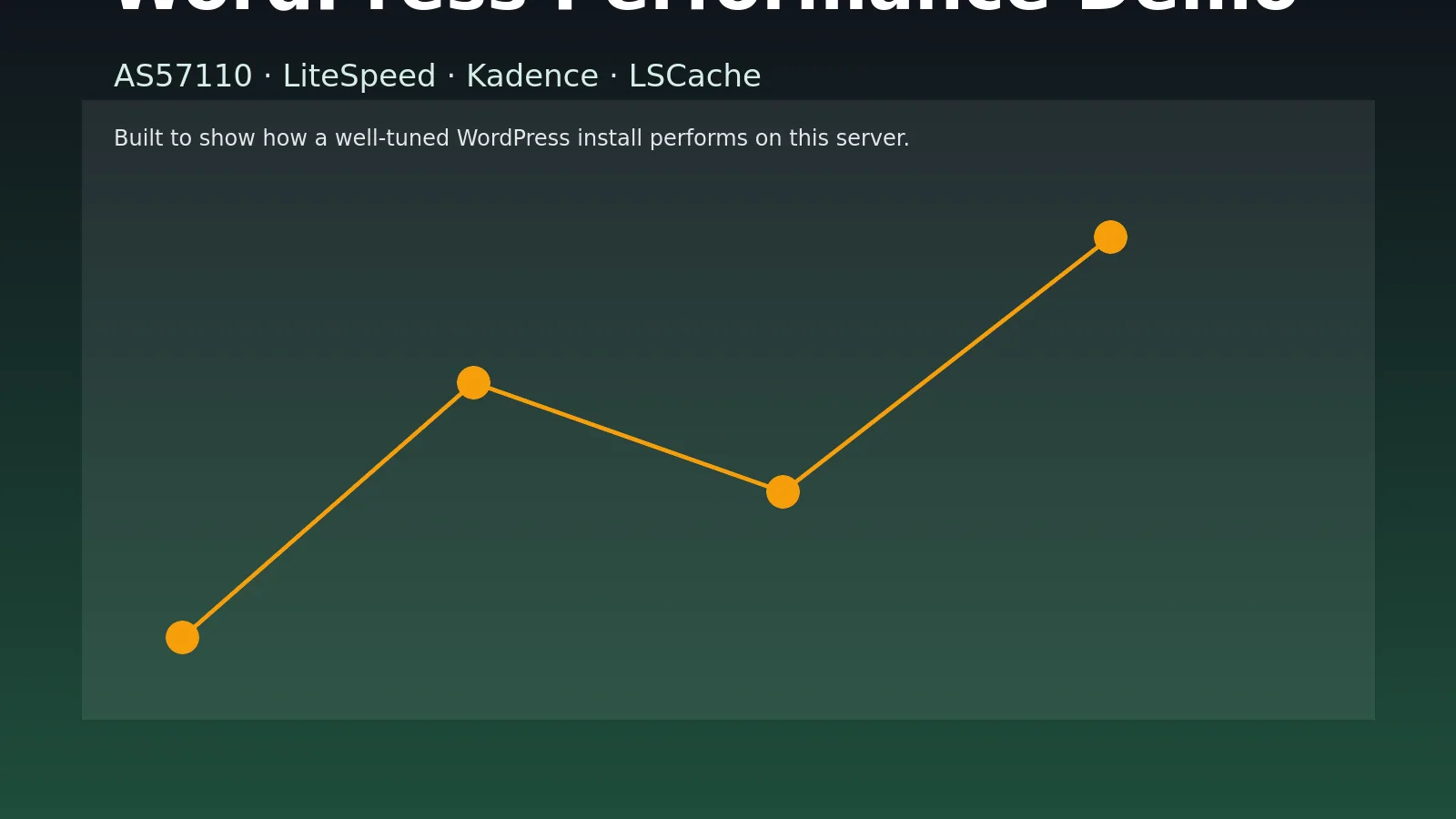 WordPress performance demo artwork